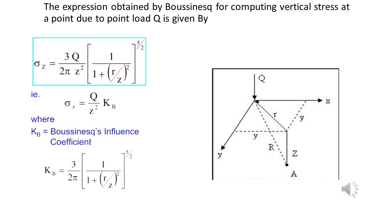 BOUSSINESQ'S EQUATION