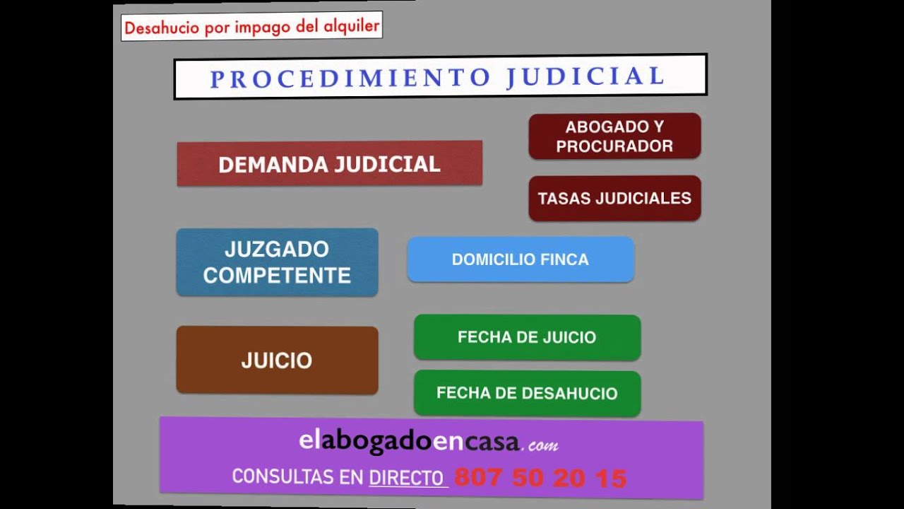 DESAHUCIO EXPRESS: IMPAGO DEL ALQUILER