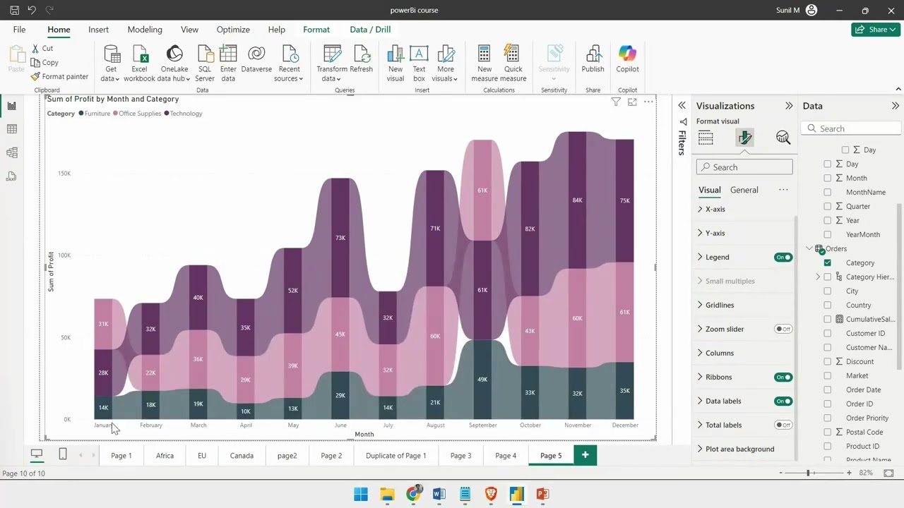 5.9 Ribbon chart in PowerBI