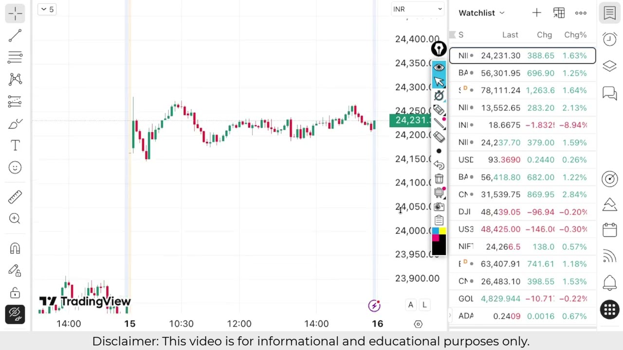 Nifty Prediction For Tomorrow | Banknifty Thursday 16 April Analysis| Market Prediction Tomorrow