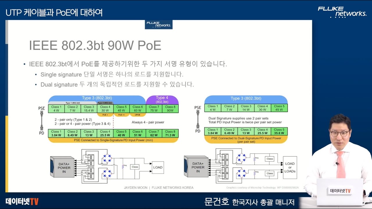 PoE, 무엇이든 물어보살 - 랜케이블