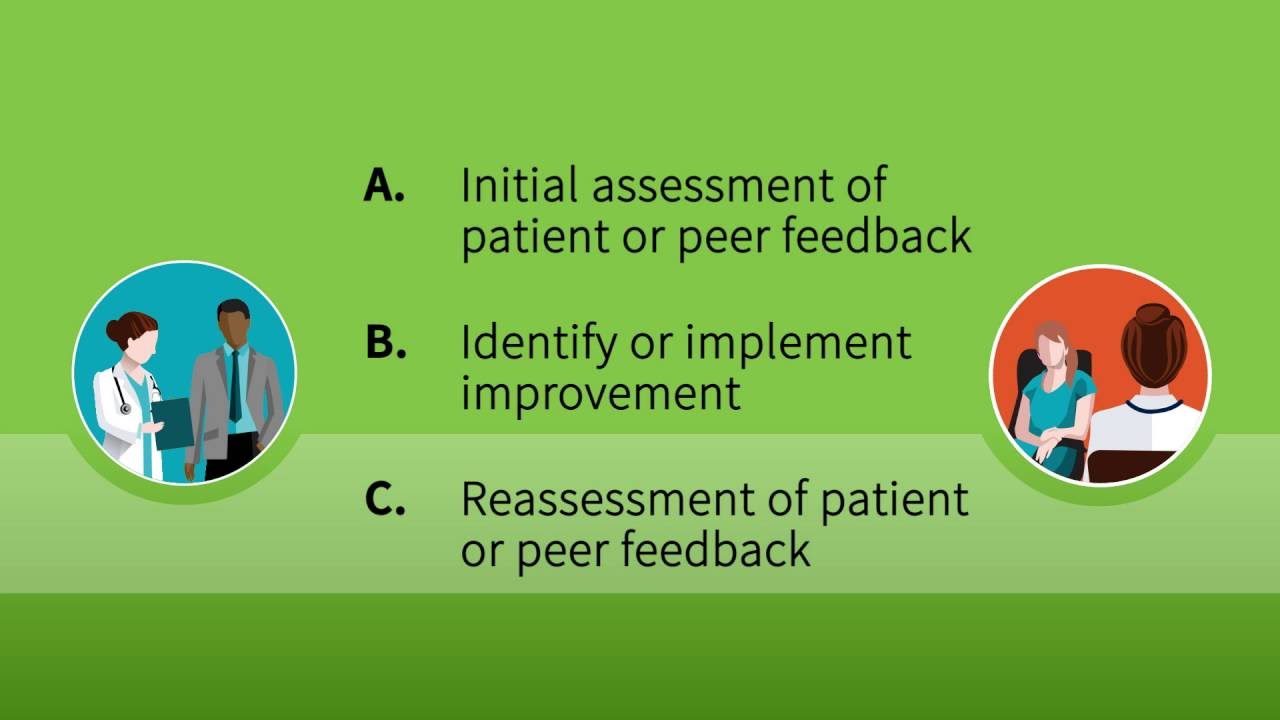 Completing a Feedback Module Activity for the PIP Requirement