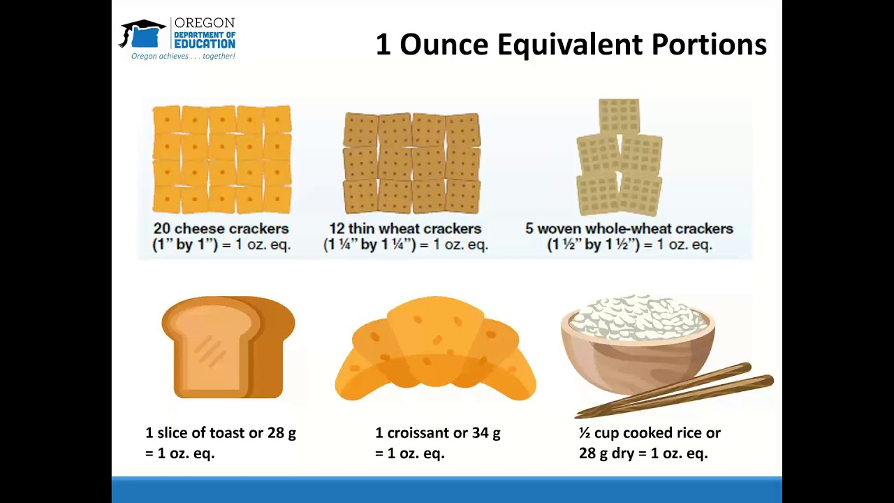 CACFP Meal Pattern Success: Using Ounce Equivalent for Grains