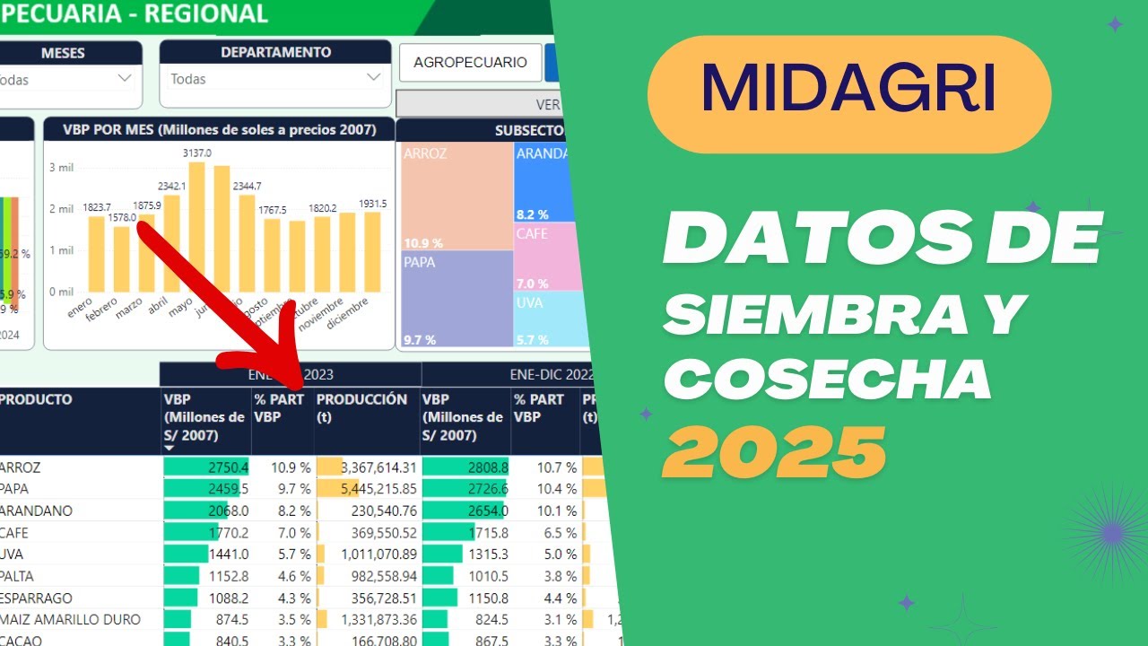 Extracción de Datos de Producción Agrícola 2025: Guía Completa MINAGRI - MIDAGRI SIEA
