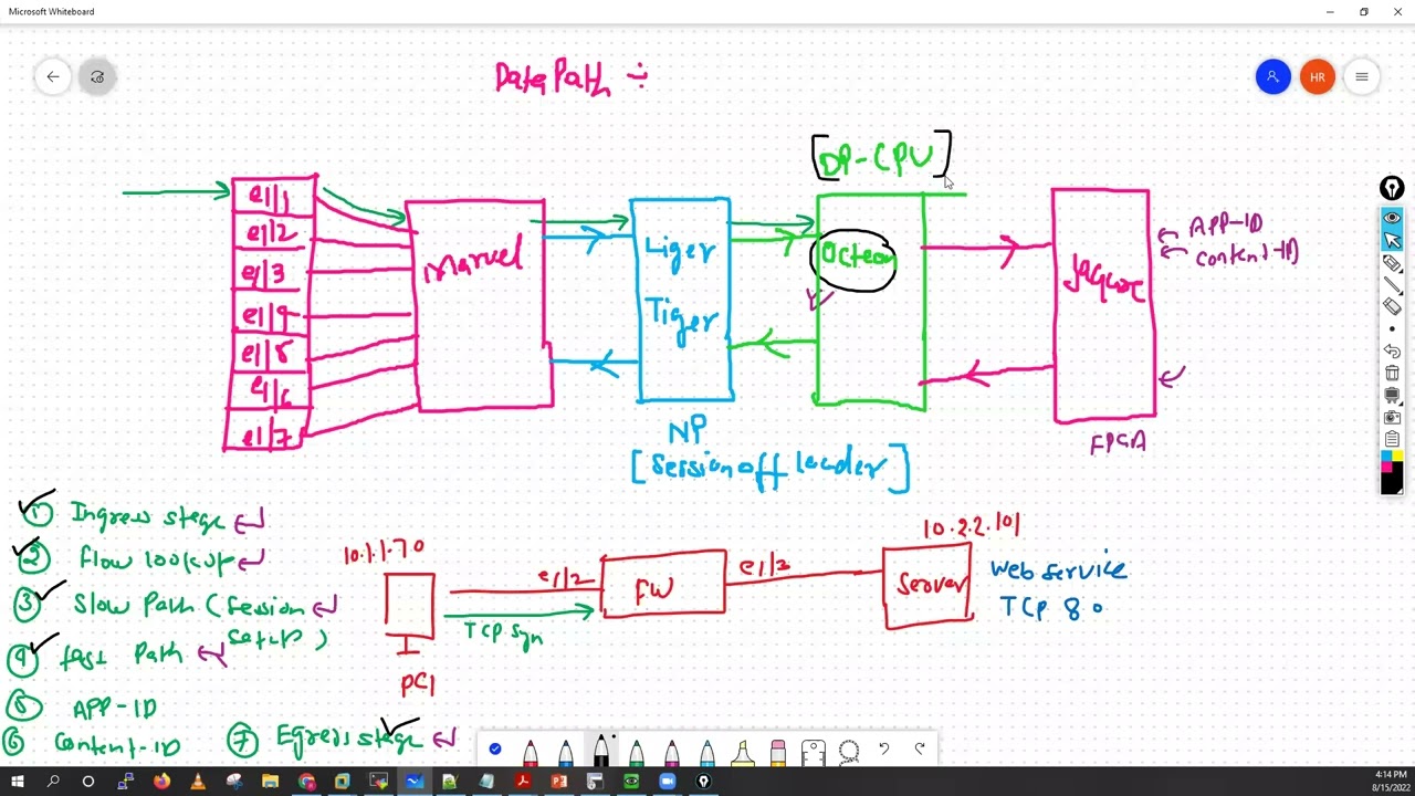 #How to Troubleshoot Palo Alto Firewall using Global Counters, Packet Filter & Capture, Flow Basic