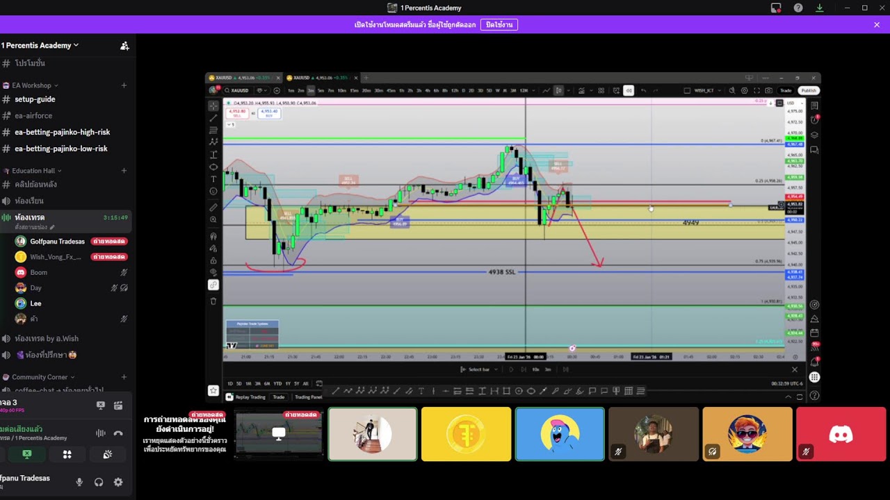 Trade SAS 23/1/2026