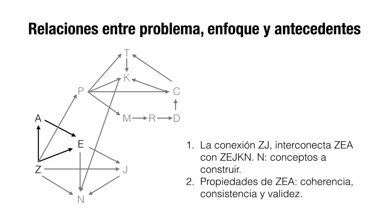 Cómo escribir los antecedentes en una tesis