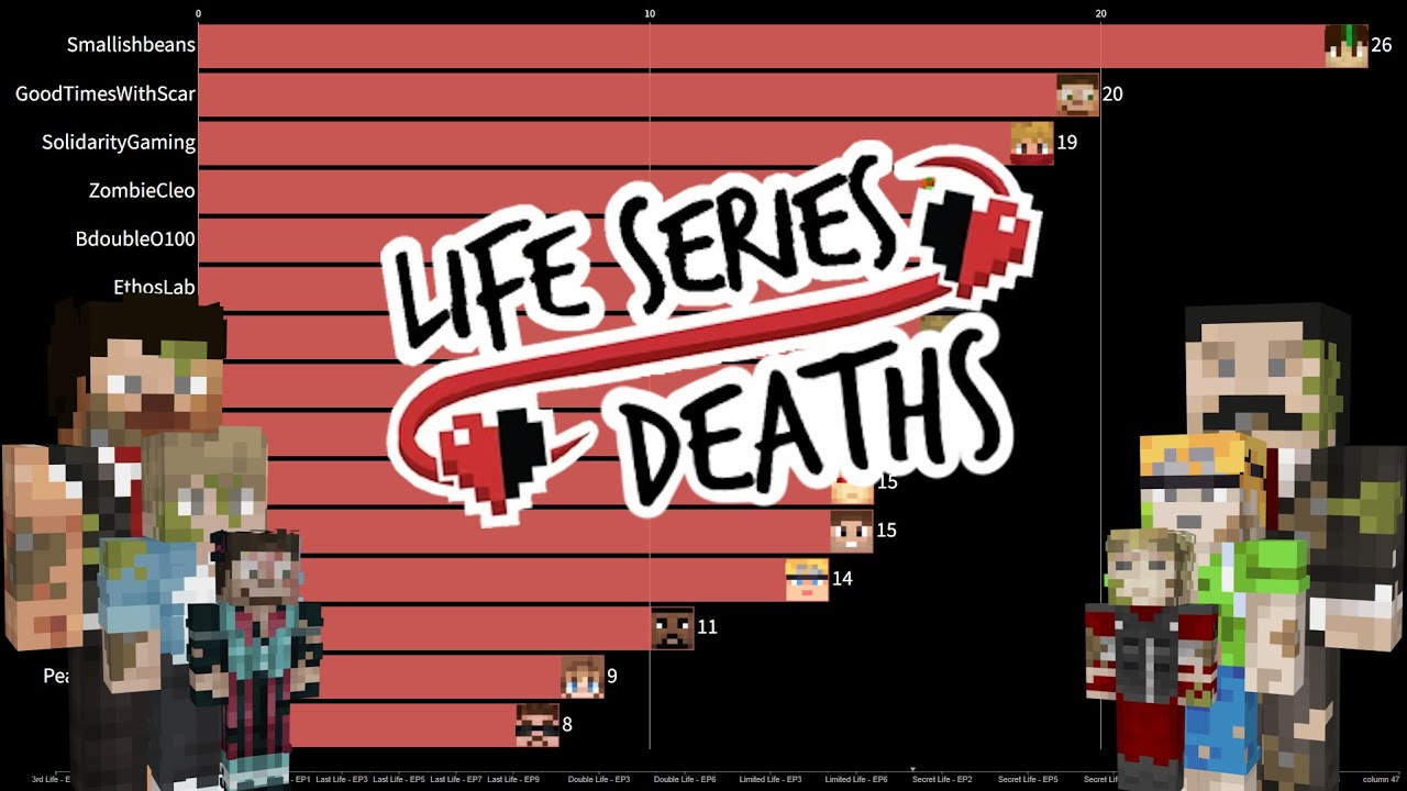 Life Series: Top Deaths (UPDATED FOR WILD LIFE)