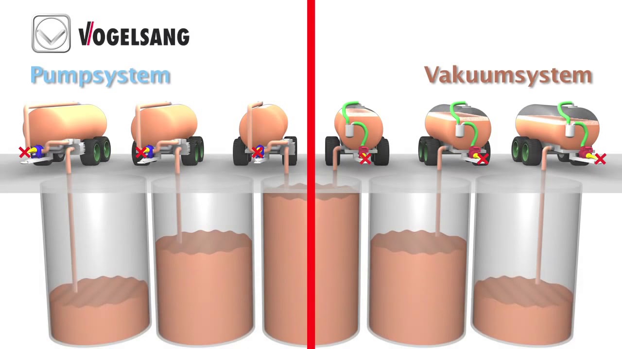 Pompa vacuum sau  pompa cu lobi Vogelsang - pentru incarcare cisterne