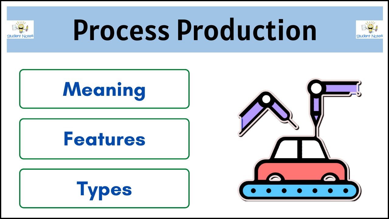 #7 What is Mass Production | Meaning | Characteristics | Advantages | Disadvantages |