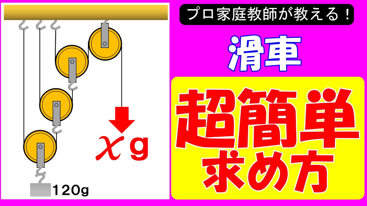 【中学受験理科】かっ車の圧倒的裏技！苦手な人が超多い「組み合わせかっ車」を徹底解説します！！