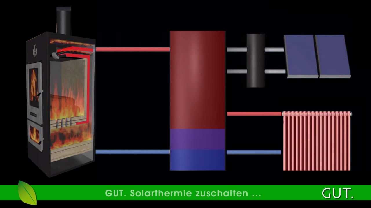 Walltherm® Kaminofen - Holzvergaserofen in Funktion, Technik und Design von GUT.