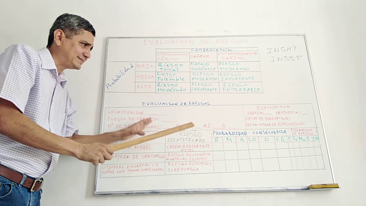 Evaluación de riesgos INSHT