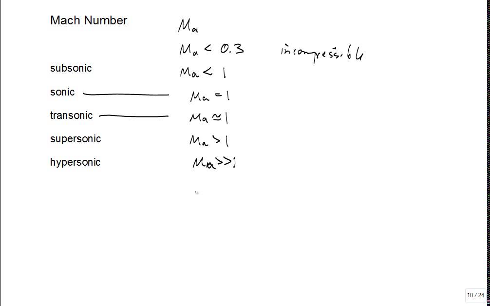 ME4293 Compressible Flow 1 Spring2015