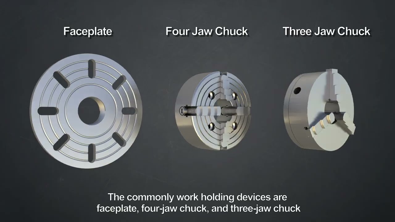 Lathe : Work Holding Devices Part   1