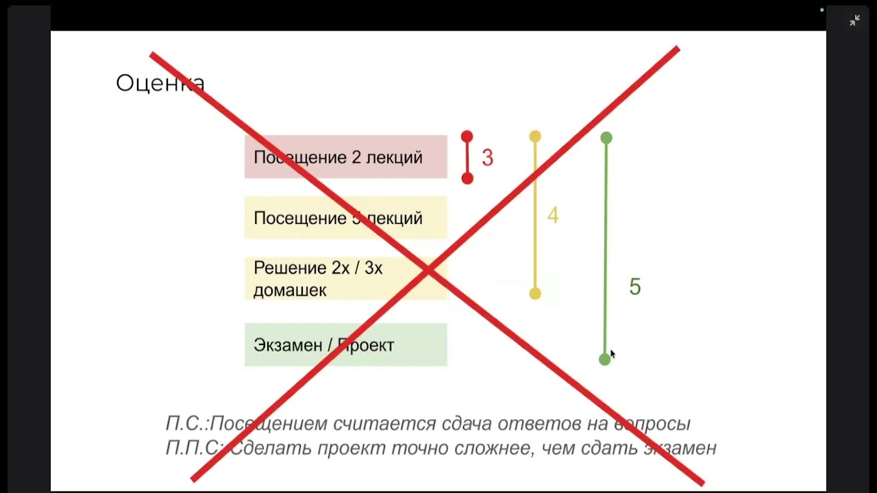 Самая первая пара