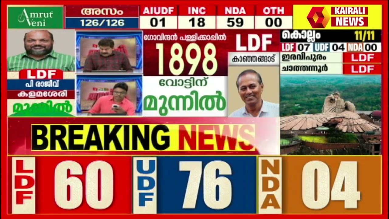 ഗുരുവായൂരിൽ LDFൻ്റെ എൻ കെ അക്ബർ മുന്നിൽ | KERALA ELECTION RESULTS LIVE