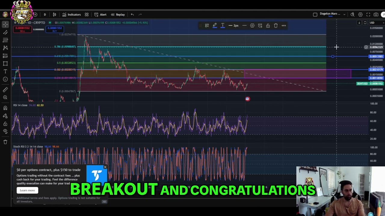 Dent Crypto Update: Bull Run Targets & Market Analysis!
