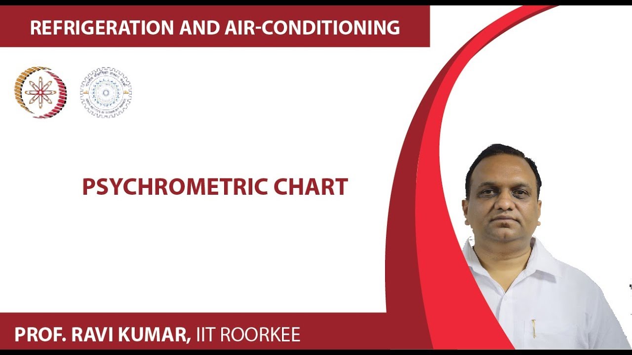 Psychrometric Chart