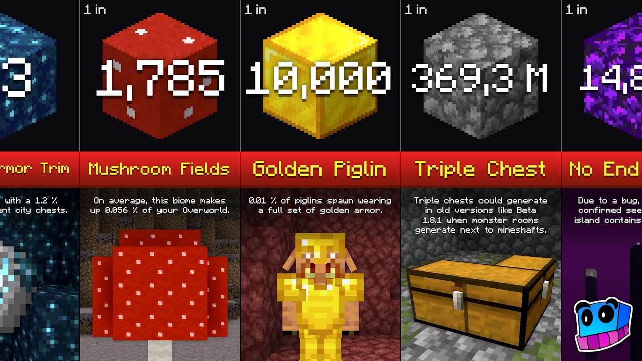 Minecraft Rarity Comparison (2025)
