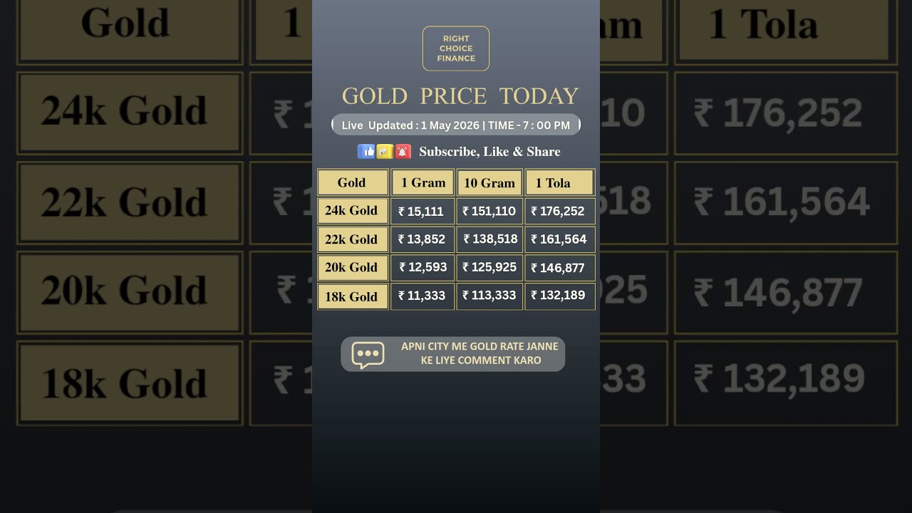 Gold Price Today । Gold Rate Today #gold #goldprice #goldjewellery #shorts