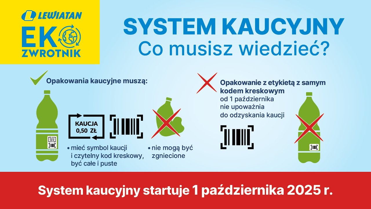 System kaucyjny wchodzi w życie! Jak oddawać opakowania zwrotne i odzyskać kaucję?