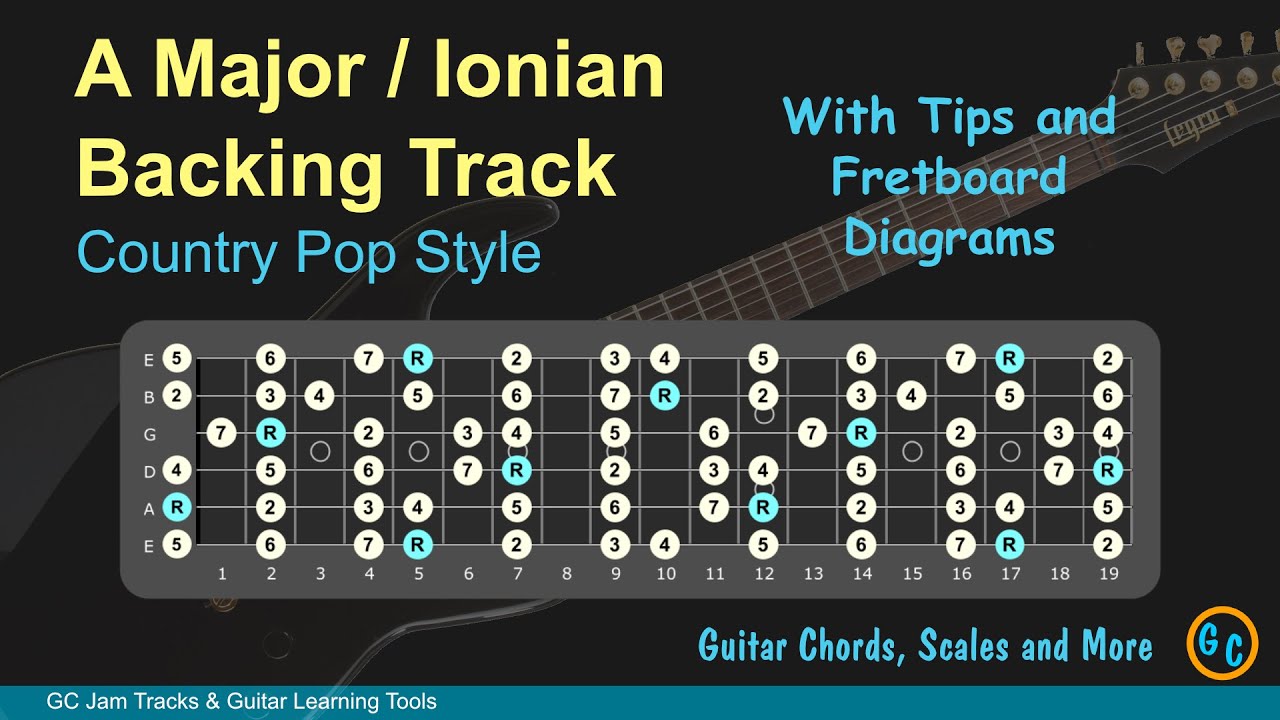 A Major / Ionian Jam Backing Track for Guitar with Tips and Diagrams