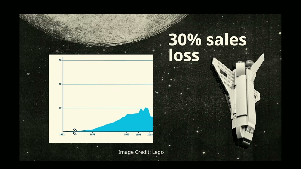 Bricks to Bits: How LEGO's reinvention can inspire Drupal's digital transformation.