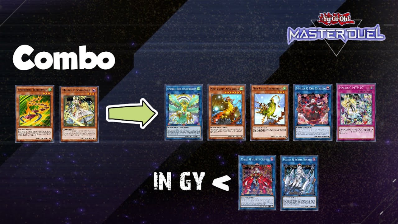 Maliss combo Infinite Negate Yugioh Master Duel