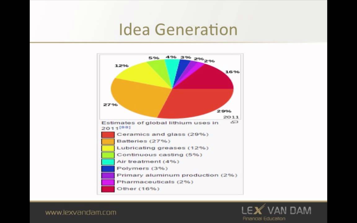 How to generate stock ideas like a professional, as seen on Million Dollar Traders