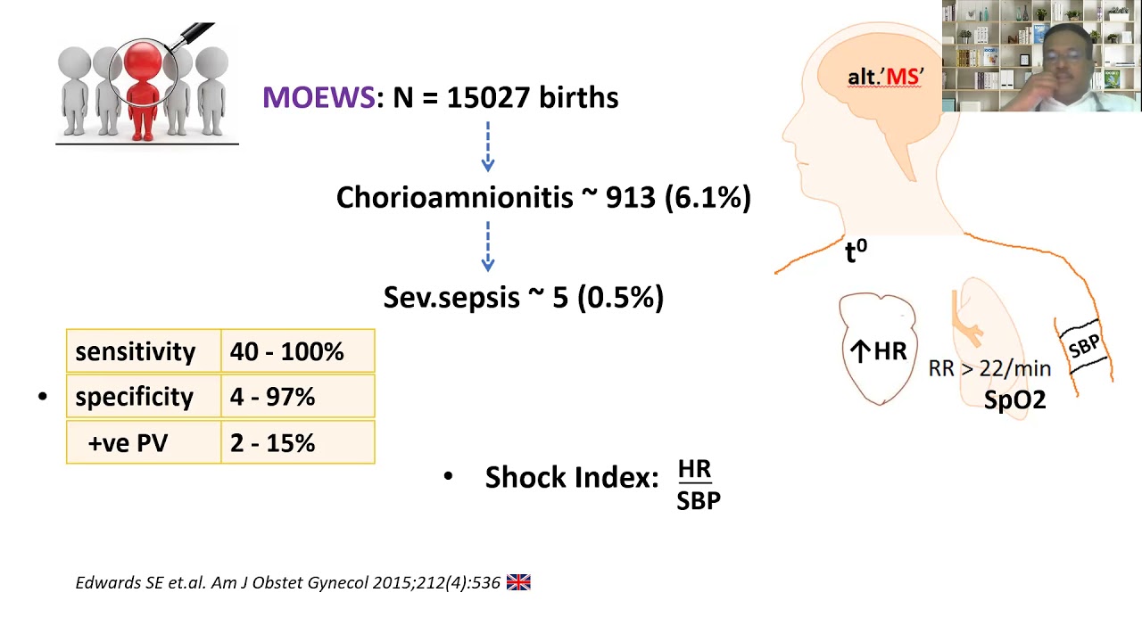 Obstetric sepsis overview | Dr. Pradeep Rangappa