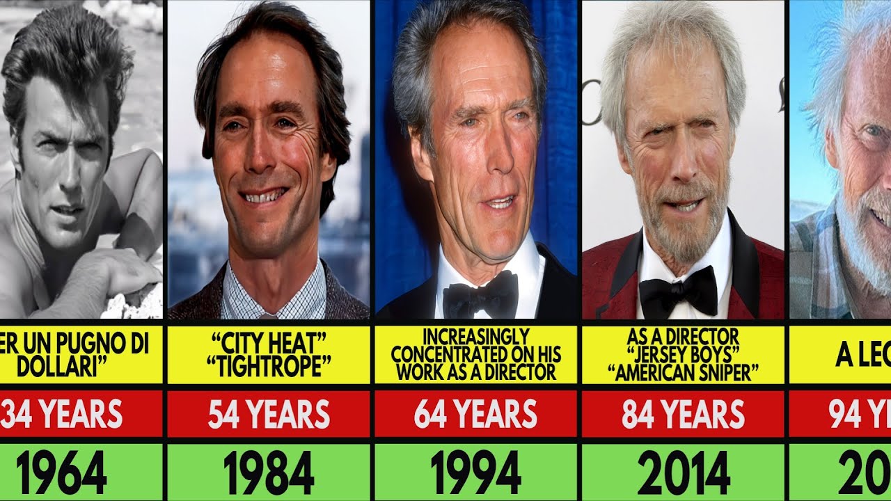 Clint Eastwood Transformation From 1 to 94 Years Old