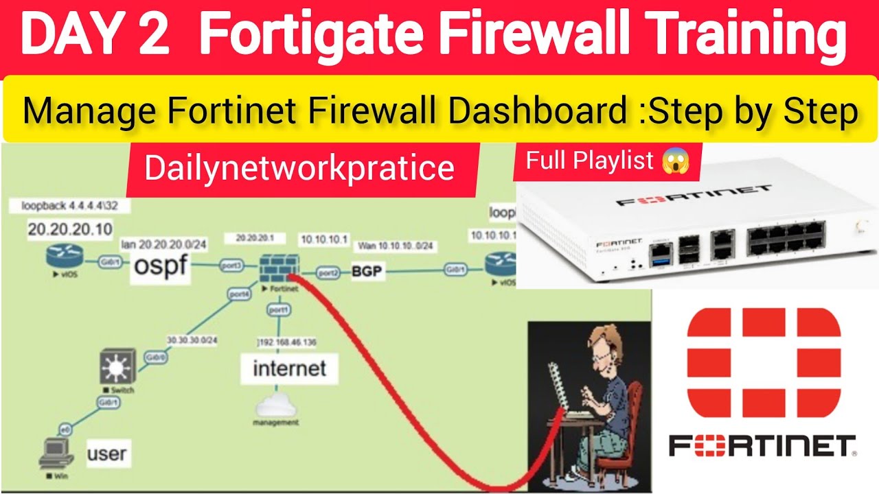 Day 2 🔥 Fortigate Firewall Dashboard Explained! | Setup & Management Guide (Fortinet Tutorial 2025)
