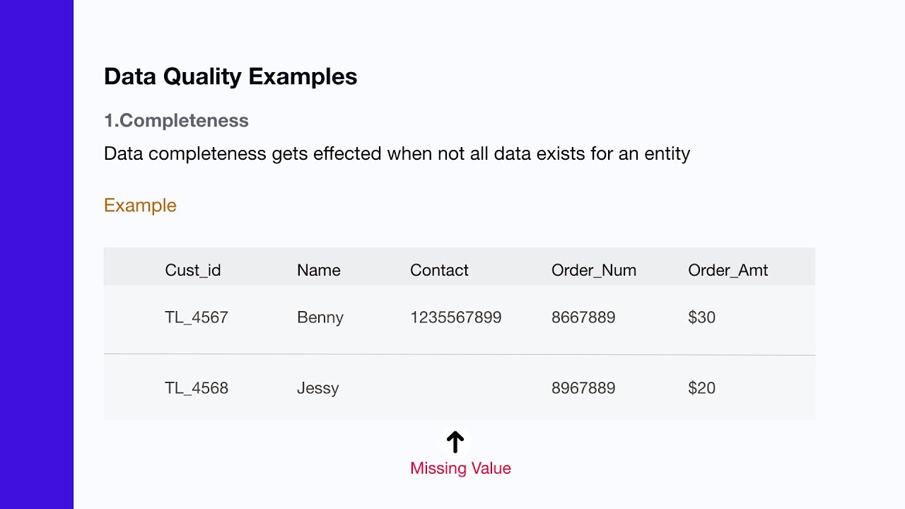 Data Quality Management