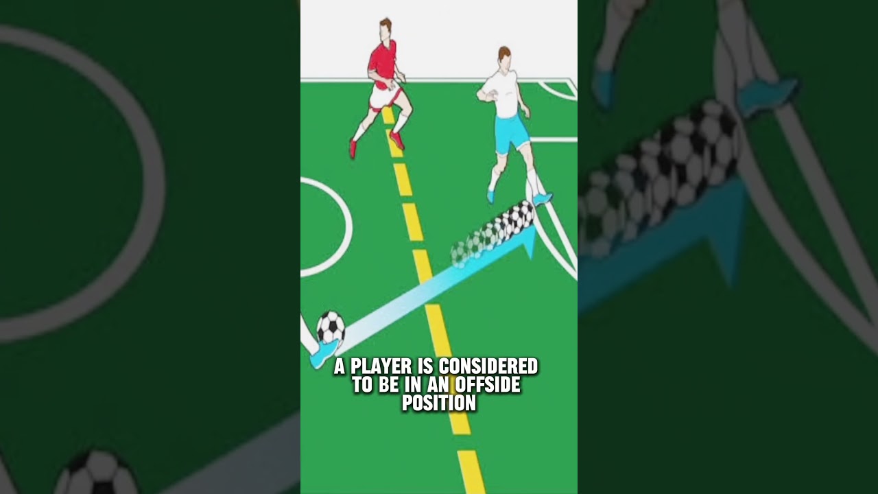 How offside works in Football ~ #interestingfact #shorts #football