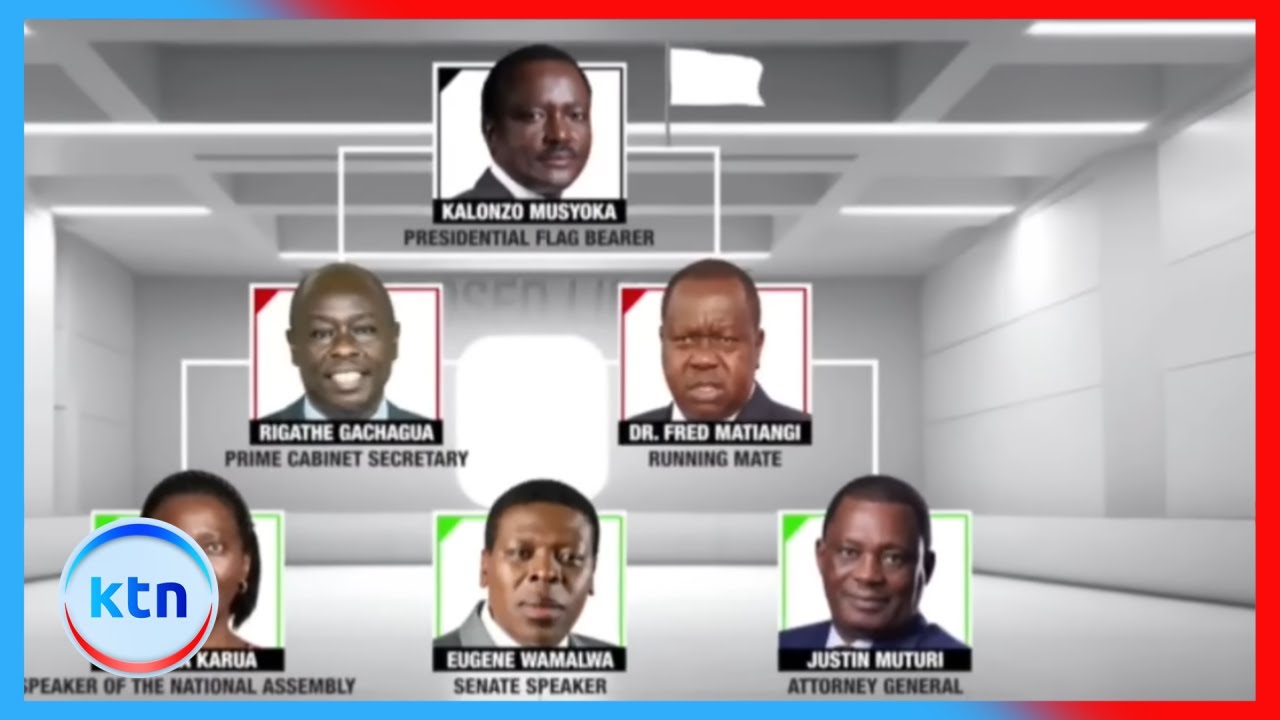 2027 Showdown: United Opposition Finalizes Its Game Plan to Face Ruto!