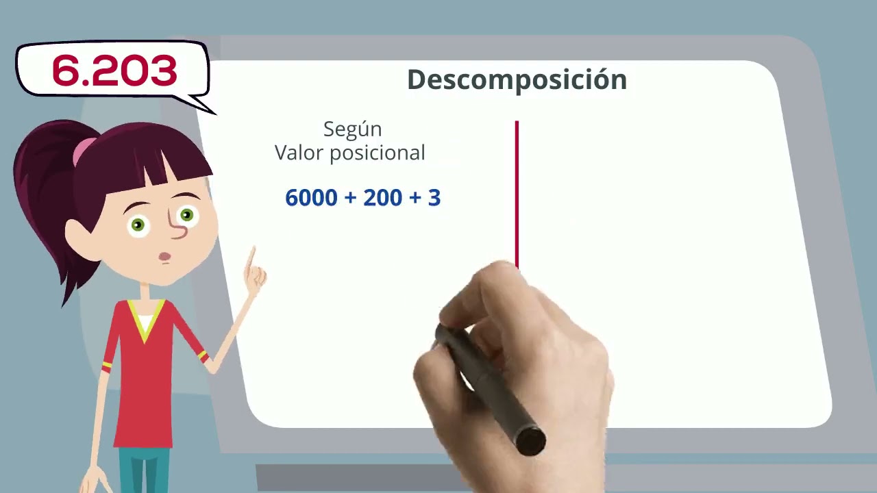 Diferenciar la descomposici&oacute;n seg&uacute;n valor posicional y seg&uacute;n posici&oacute;n.