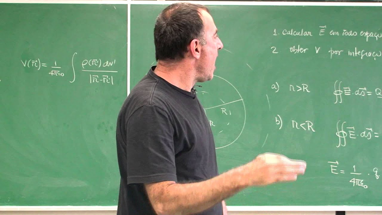 Aula 1.9 - Exercício sobre o potencial elétrico: esfera uniformemente carregada