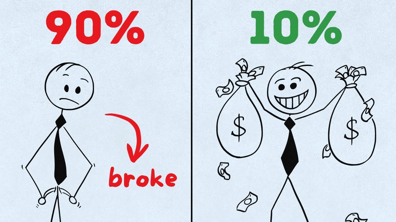 Warum 99% ihre Ziele NICHT erreichen! (Vermeide diese Fehler!)