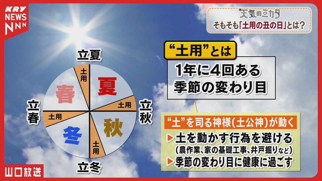 2025年「土用の丑の日」は2回！猛暑の年には&ldquo;ウナギ&rdquo;が2回食べられる!? 土用の丑の日と暑さの深い関係｜天気のミカタ