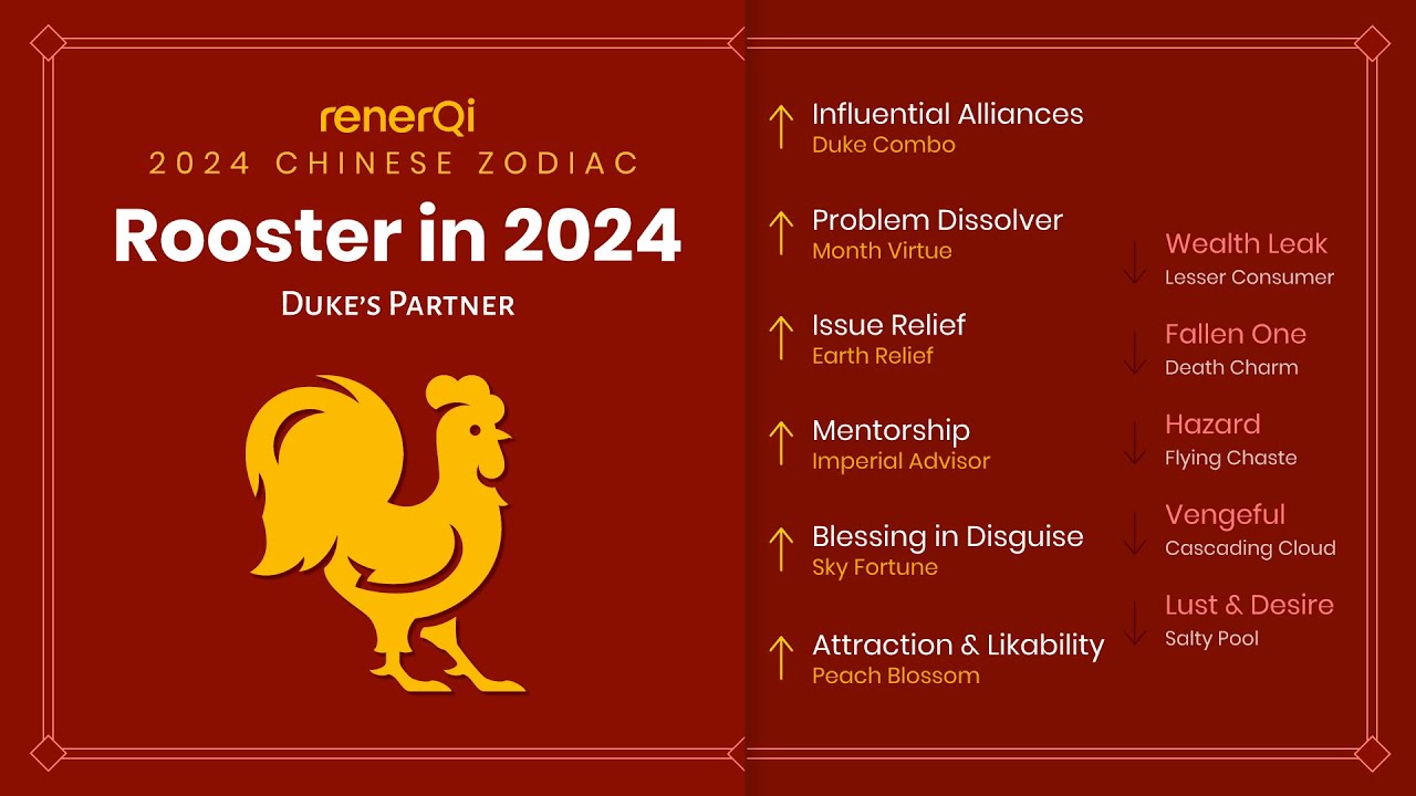 2024 Chinese Zodiac : Rooster [SUB]