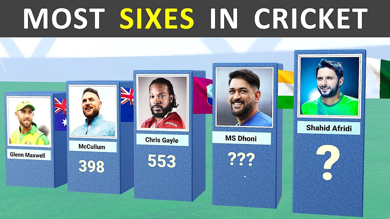 Top 50 Batsmen with Most Sixes in Cricket History