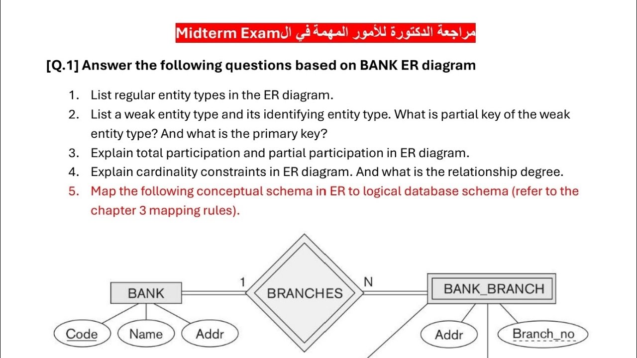 شرح مراجعة الدكتورة للأمور المهمة (Database Midterm Review (ER Diagram, Mapping & Constraints
