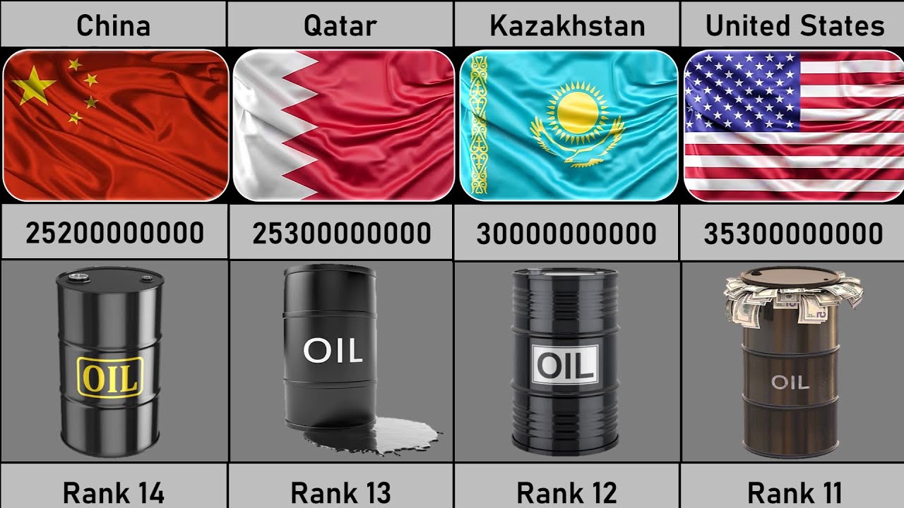 Запасы нефти по странам