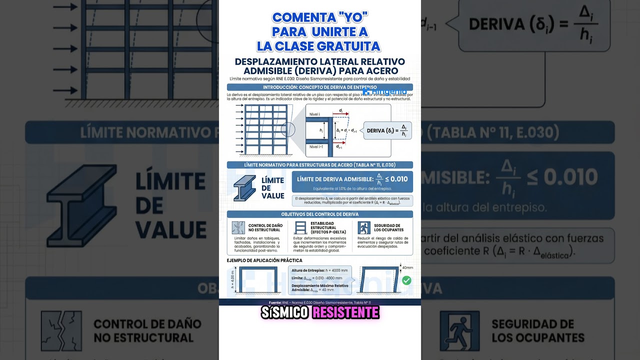 Desplazamiento lateral relativo admisible (deriva) para acero.