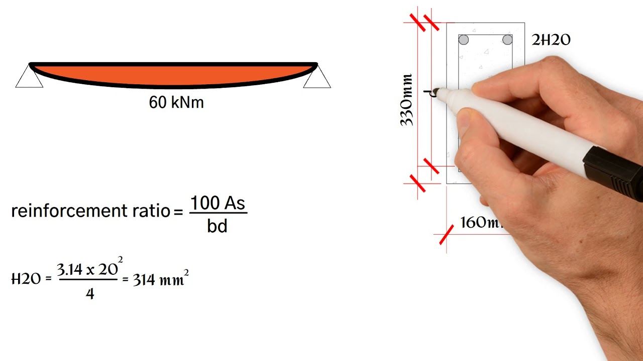 How to calculate the effective depth of a simply supported reinforced concrete beam.