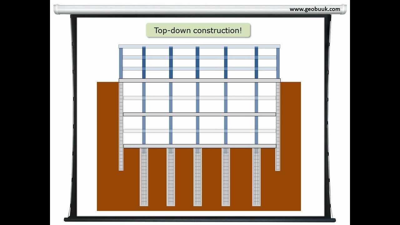 Top-down constrution method: overview