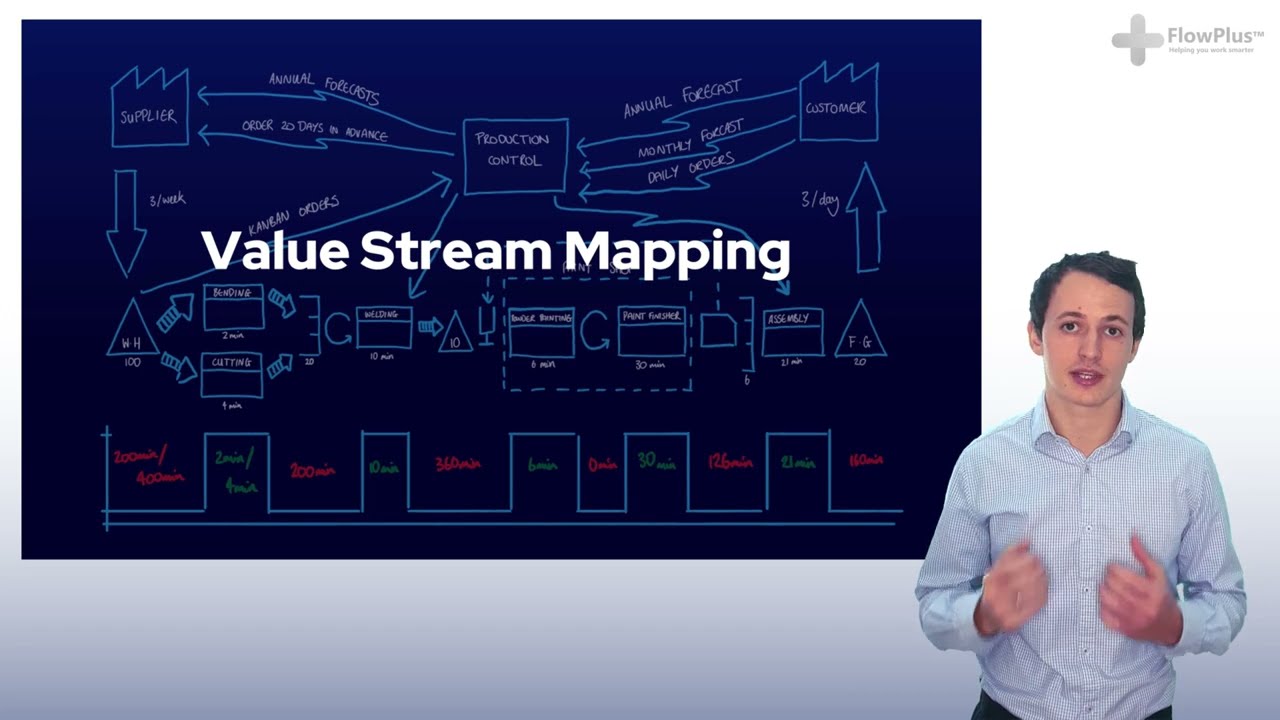 #16 Free Lean Six Sigma Green Belt | Value Stream Mapping (VSM)