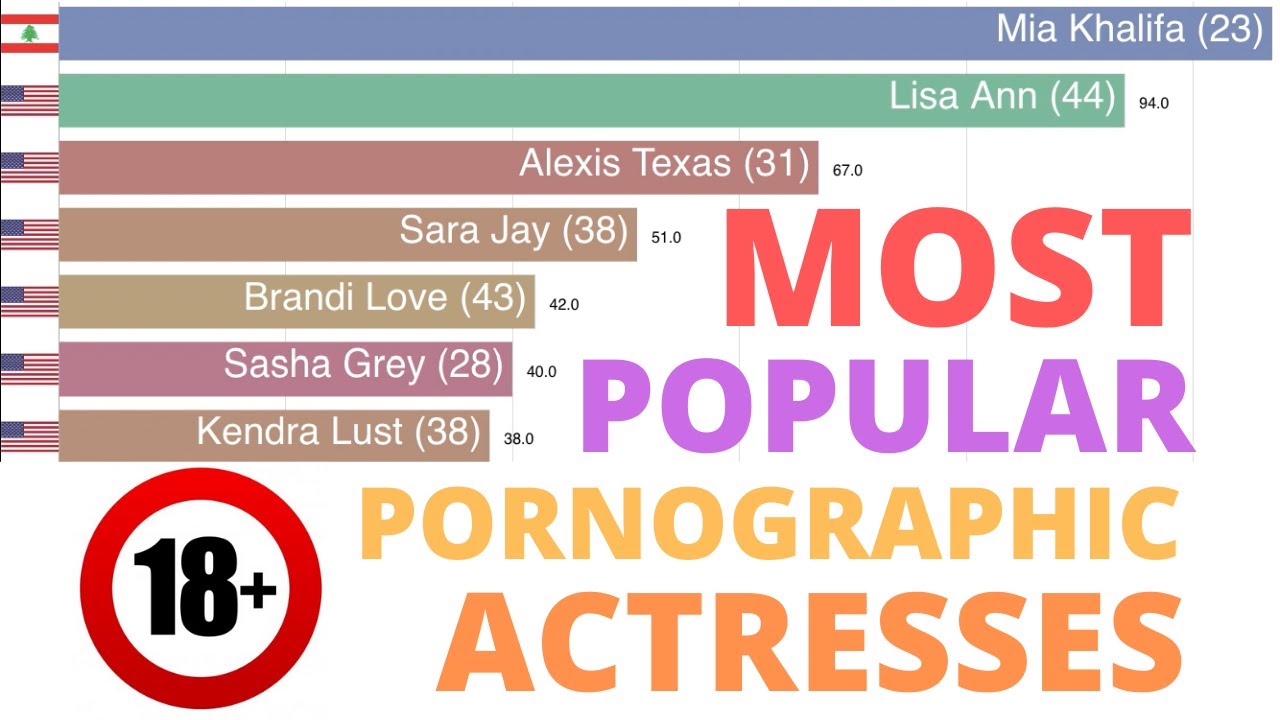 Top Adult Video Porn Actresses (2004-2019)