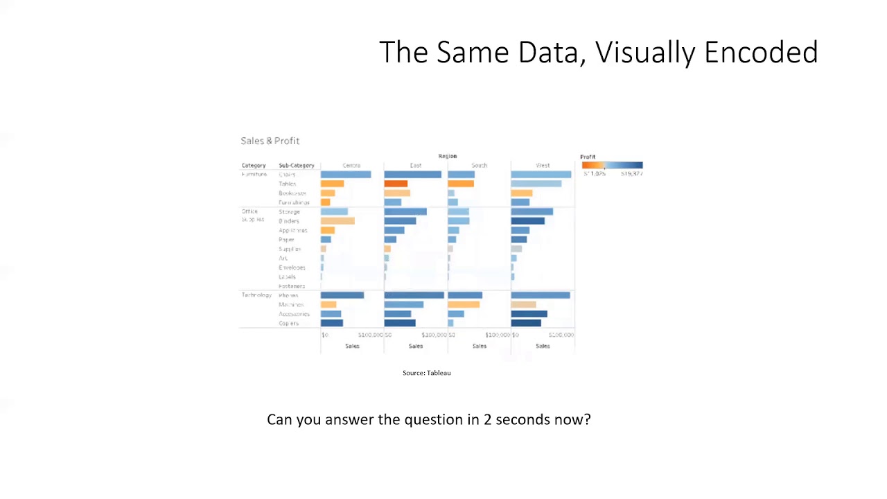 Data Visualization (September 2019) Intro_to_Tableau Presenters: Roe, Kelsey and Graves